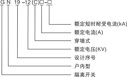 關(guān)于GN19-12型戶內(nèi)高壓隔離開關(guān)你知道多少？想多了解的就關(guān)注以下的內(nèi)容，雷爾沃分享的干貨滿滿哦！