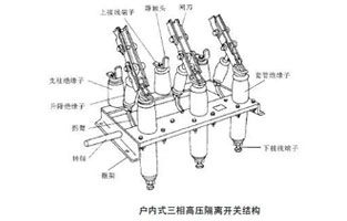 高壓隔離開關(guān)為什么嚴禁帶負荷操作？這個一定是有原因的，詳情看雷爾沃電器小編告訴你吧！